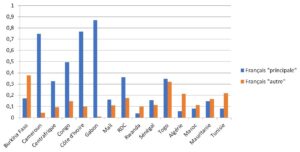 Usage du français au travail