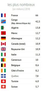 2018 Palmarès Les plus nombreux